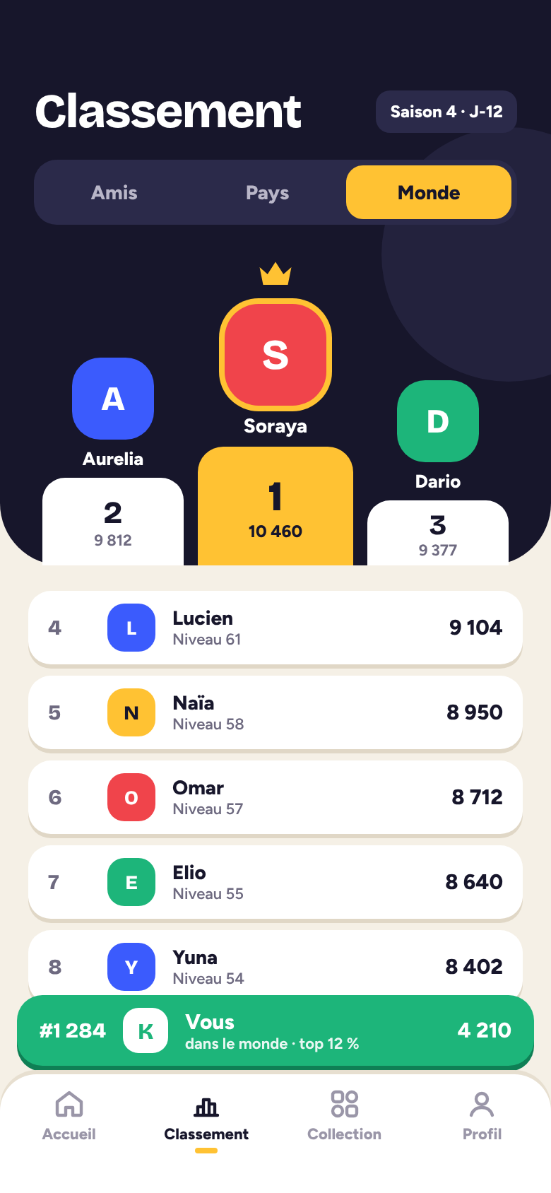 Classement avec le podium et les onglets Amis, Pays, Monde